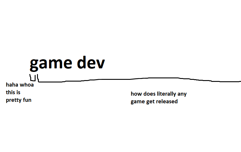 Žaidimų kūrimo dirbtuvės