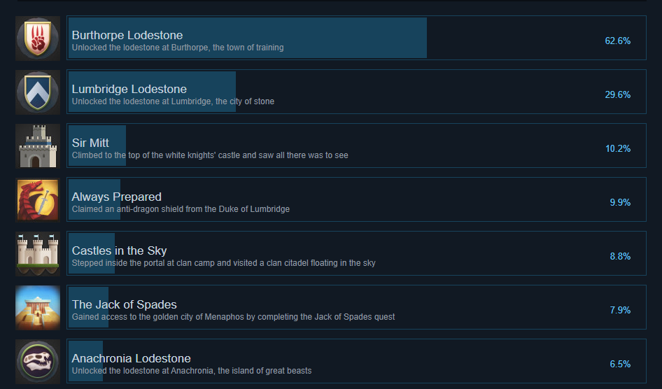 Kodėl mes sužaidybiname žaidimus, arba kaip įtraukti „Steam Achievements“ į žaidimo dizainą